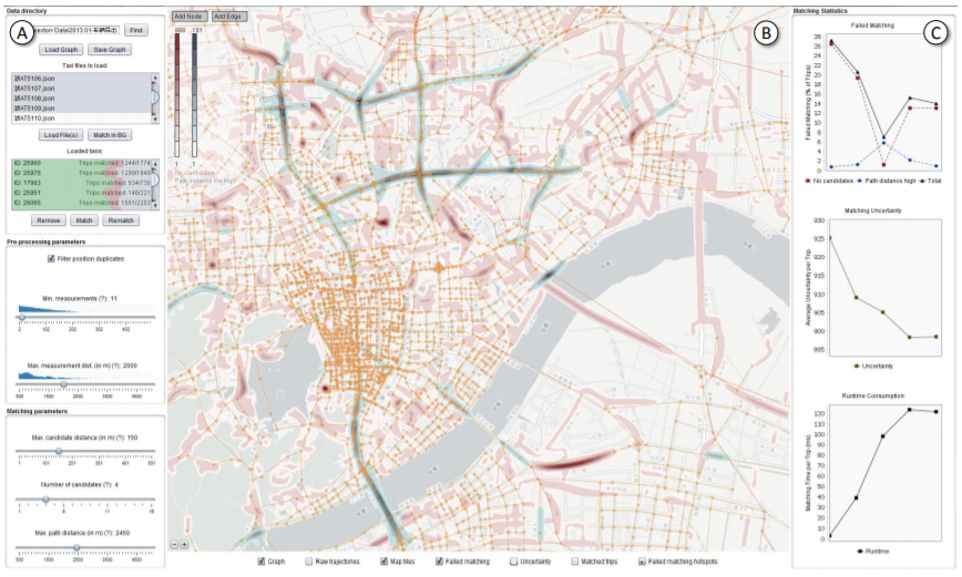 Visual Interactive Map Matching