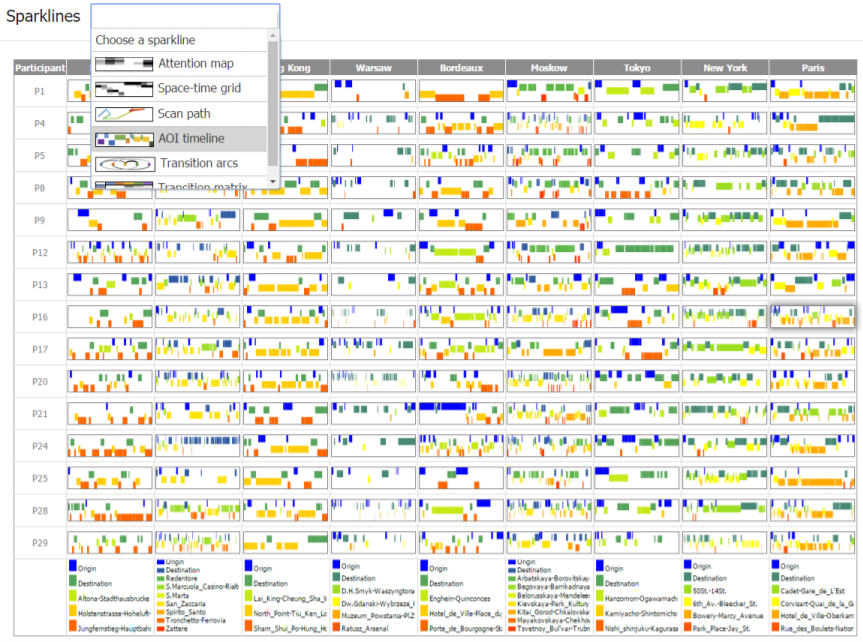 An Expert Evaluation of Word-Sized Visualizations for Analyzing Eye Movement Data