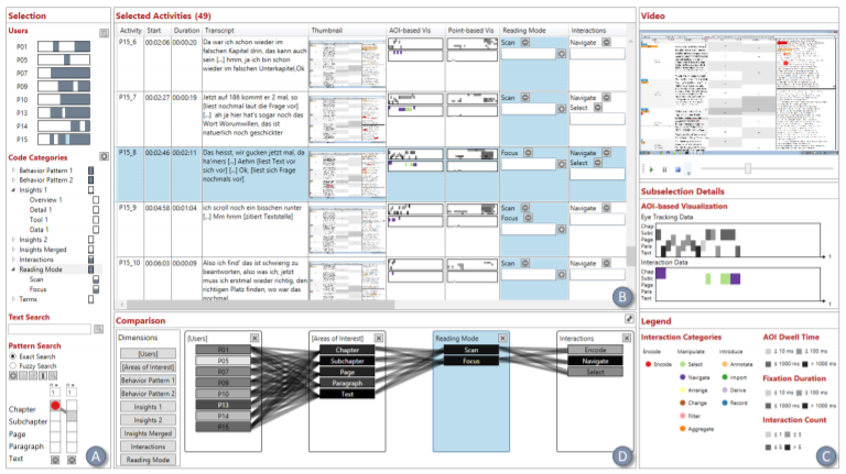 Visual Analysis and Coding of Data-Rich User Behavior