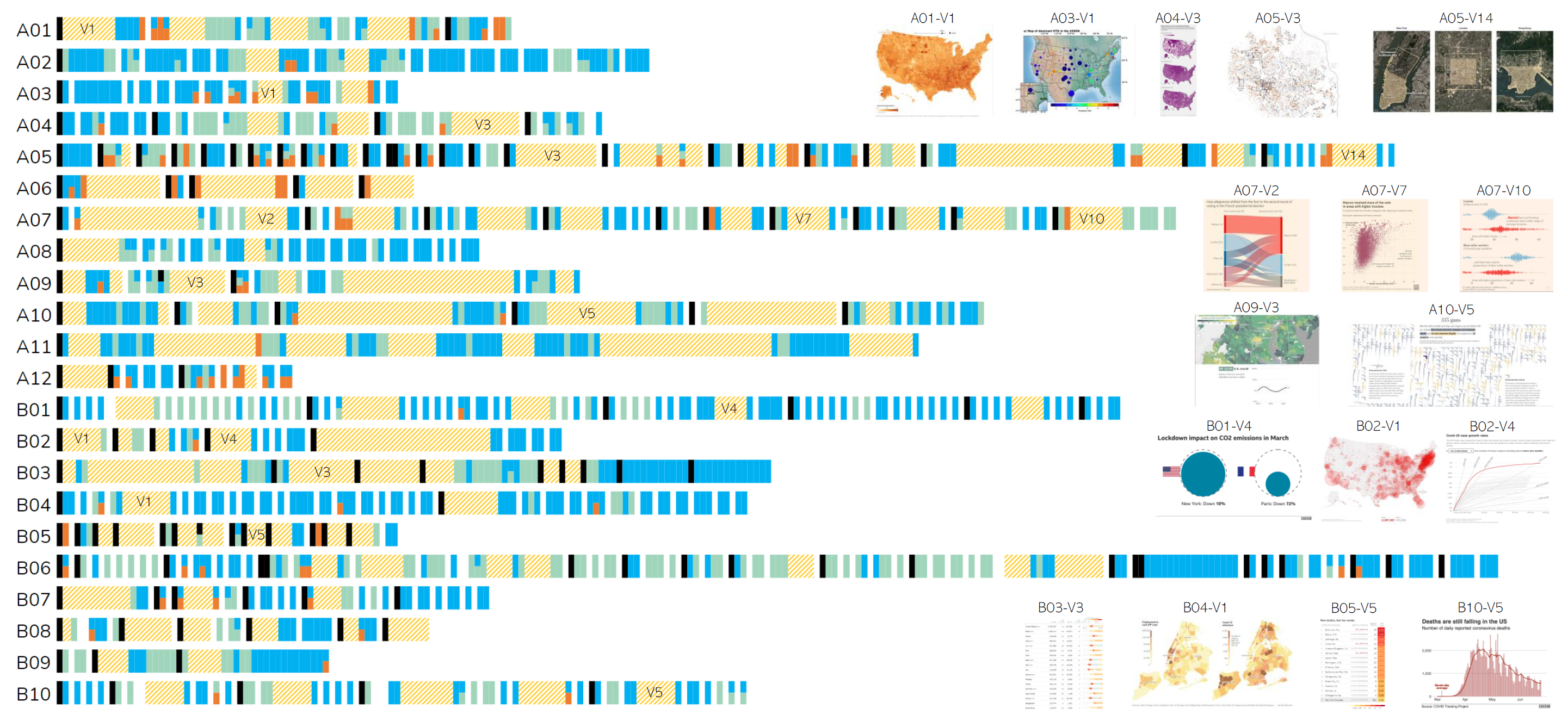 A Deeper Understanding of Visualization–Text Interplay in Geographic Data-driven Stories