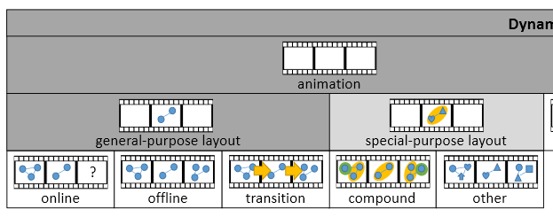 A Taxonomy and Survey of Dynamic Graph Visualization