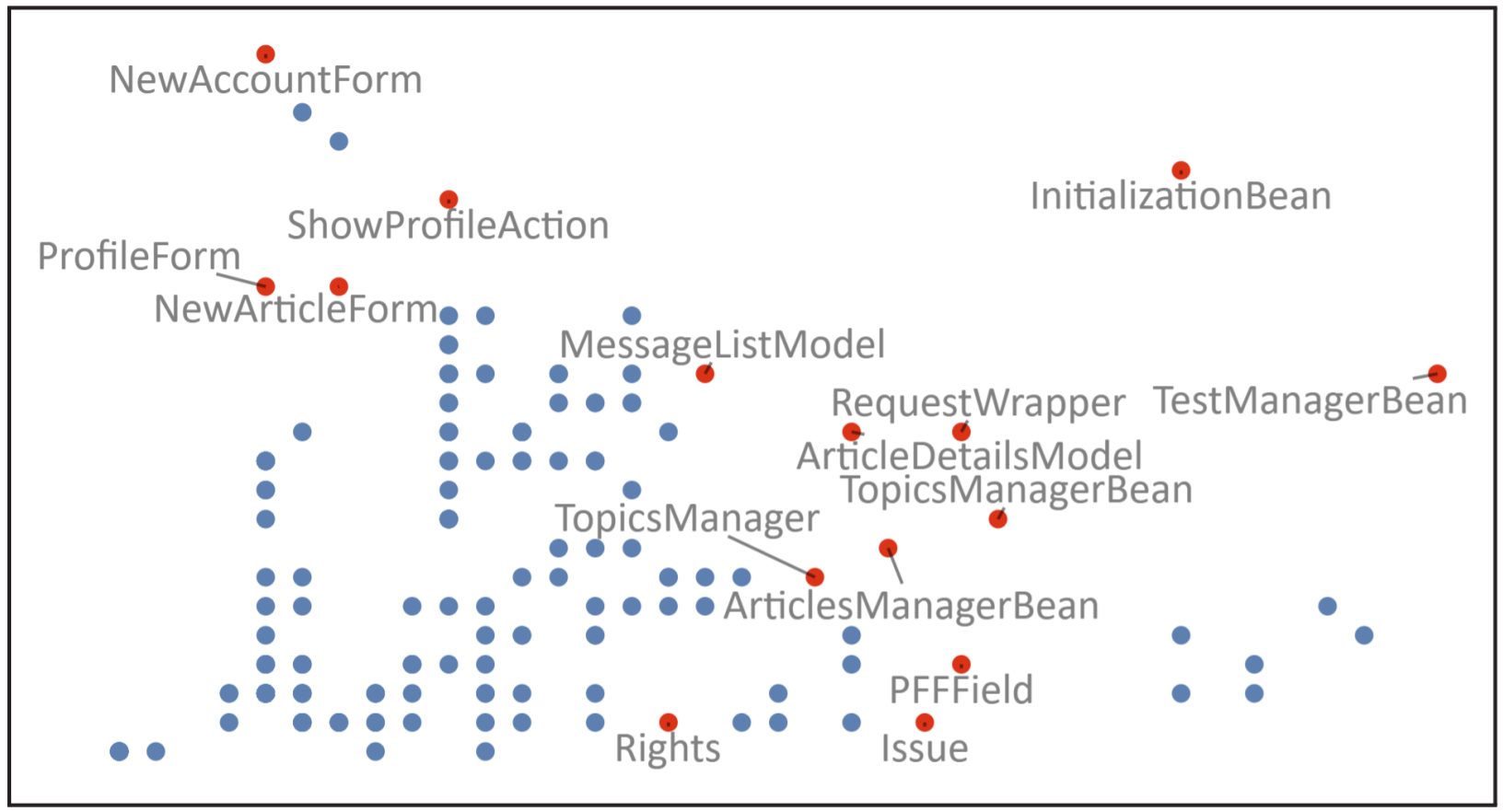 Label Placement for Outliers in Scatterplots