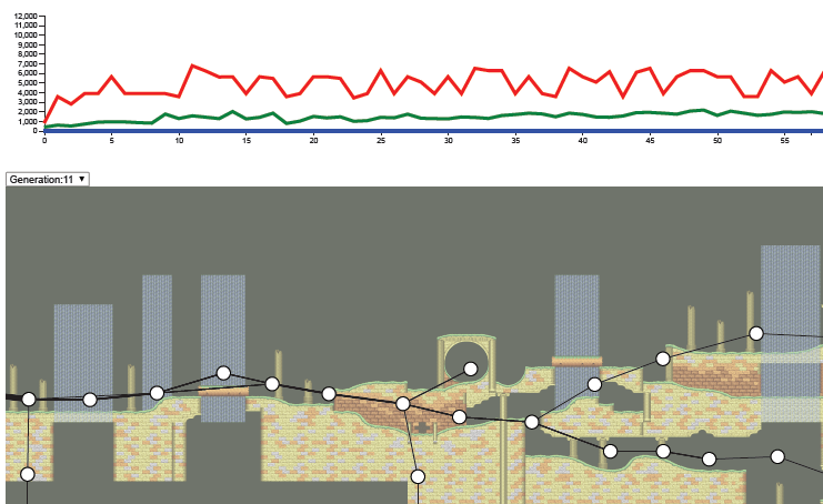 Visualizing AI Playtesting Data of 2D Side-scrolling Games