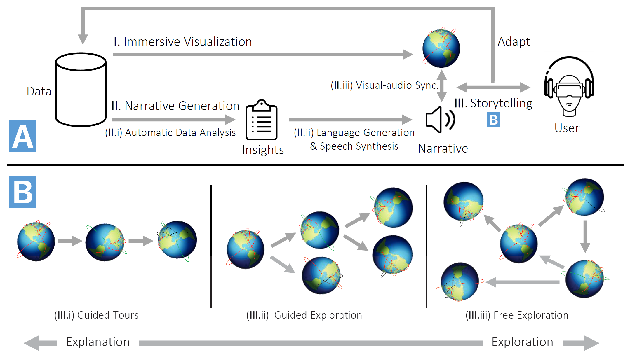 Talking Realities: Audio Guides in Virtual Reality Visualizations