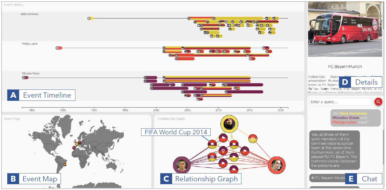 Visually Connecting Historical Figures Through Event Knowledge Graphs